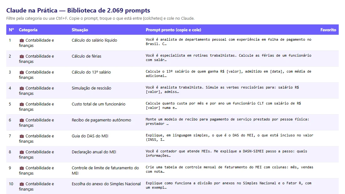 Planilha com 2.069 prompts